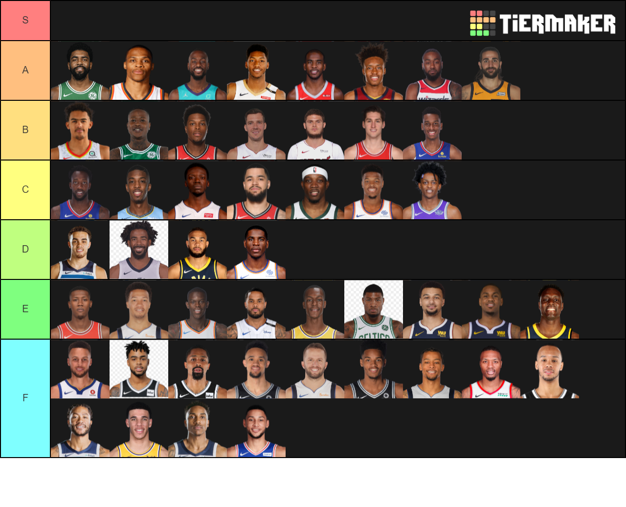 NBA Point Guards Tier List (Community Rankings) - TierMaker