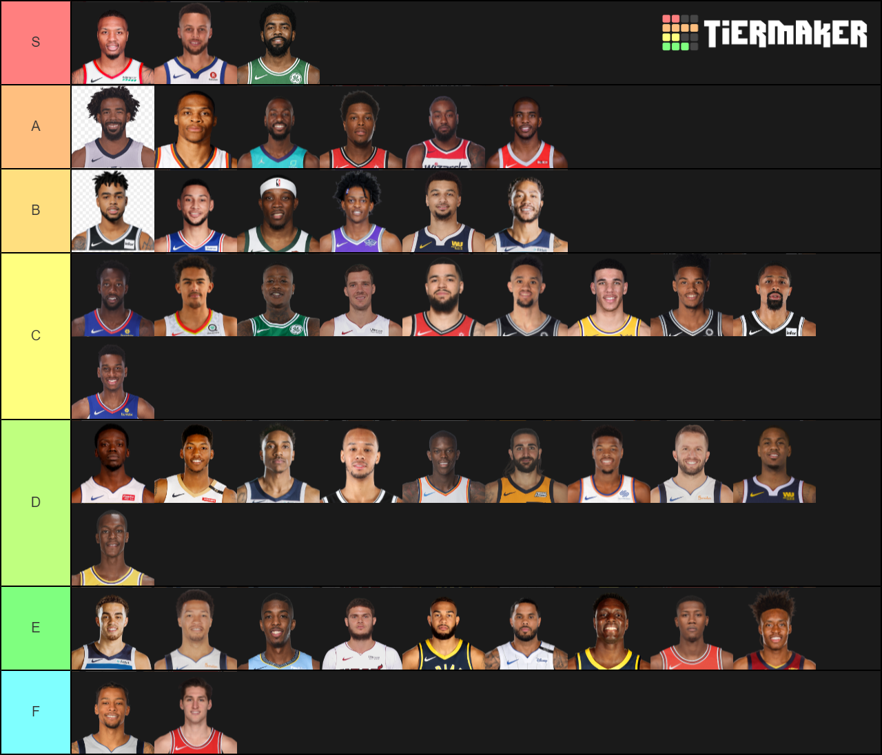 NBA Point Guards Tier List (Community Rankings) - TierMaker