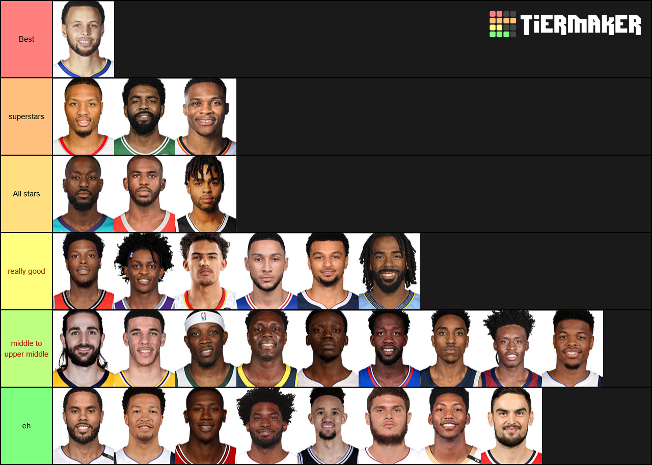 NBA Starting Point Guards 201819 Tier List Rankings