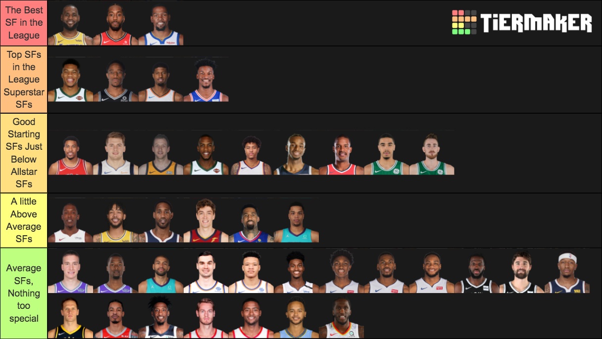 nba-starting-sfs-tier-list-community-rankings-tiermaker