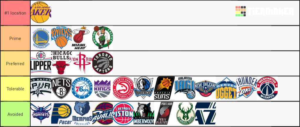 NBA Team Markets Tier List (Community Rankings) - TierMaker