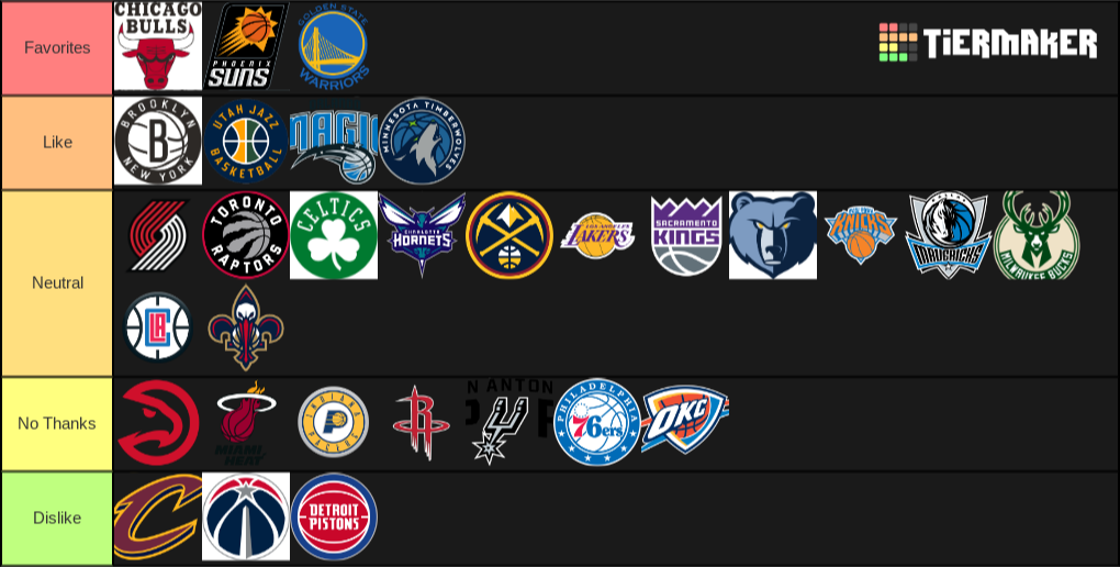 Create a NBA Teams Tier List - Tier Maker