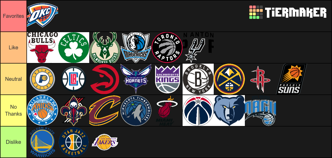 Create A NBA Teams Tier List Tier Maker