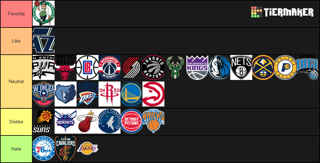 NBA Tier List (Community Rankings) - TierMaker