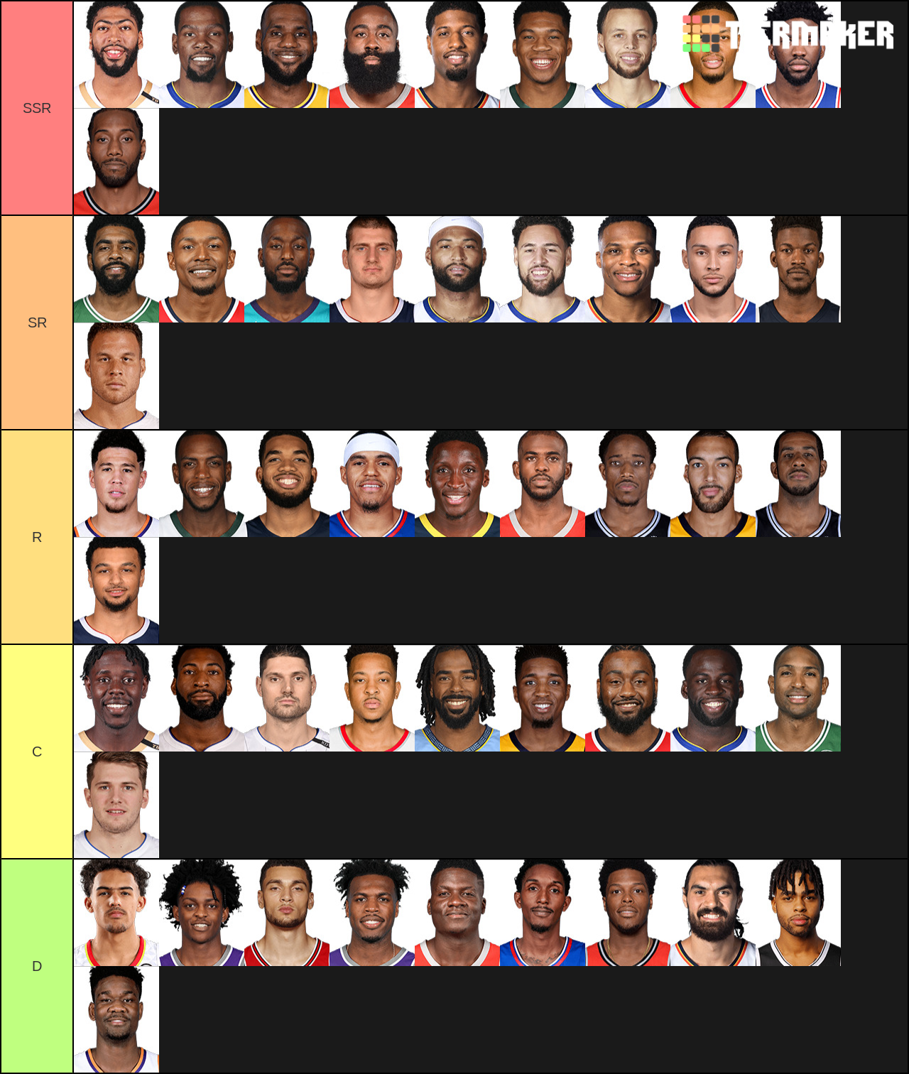 Create a NBA Top 50 Tier List TierMaker