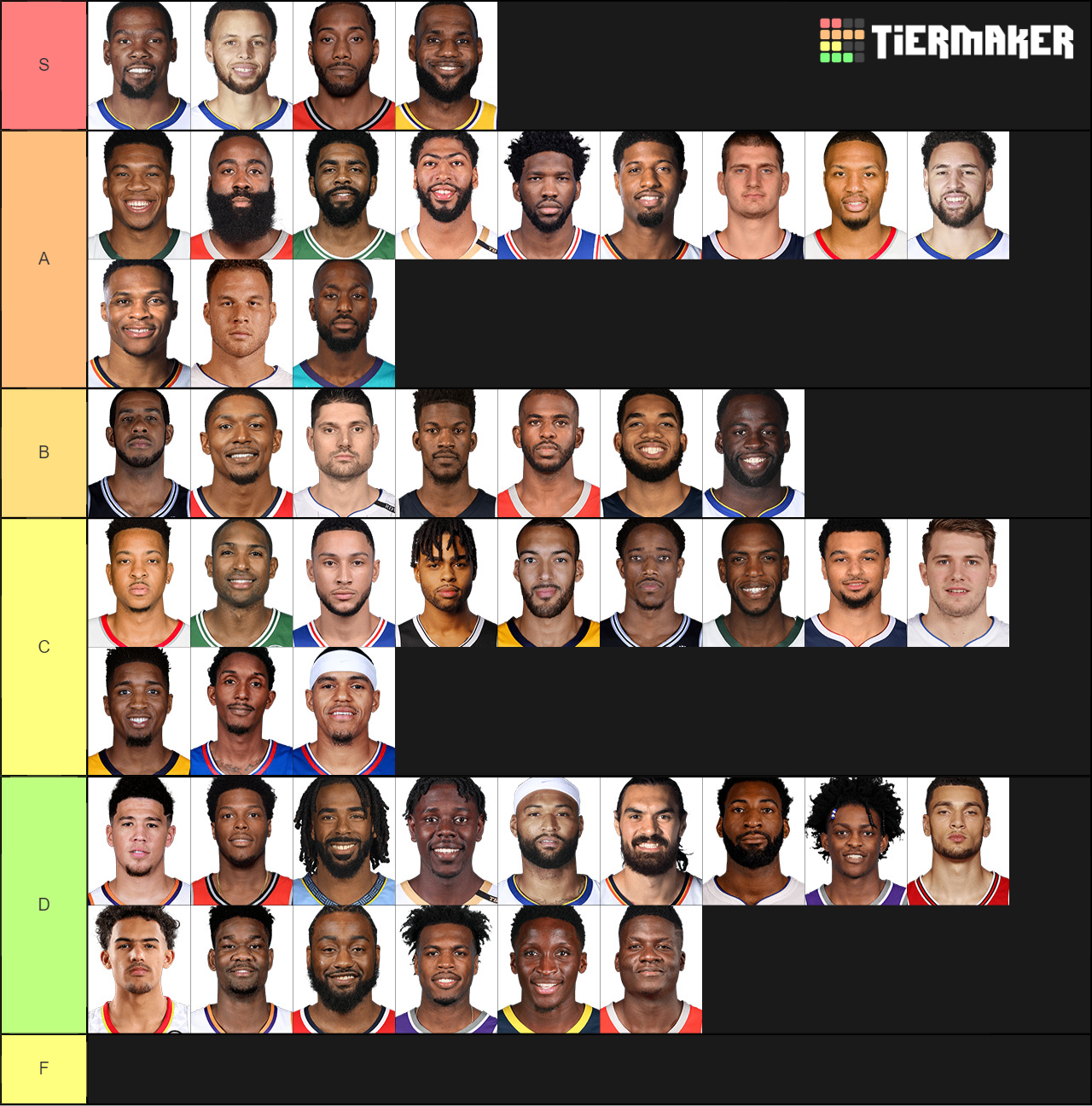 Create a NBA Top 50 Tier List - TierMaker