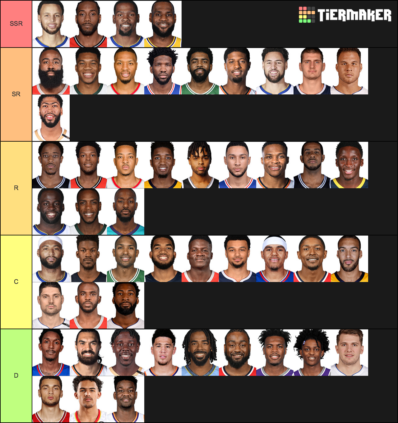 Create A NBA Top 50 Tier List - TierMaker