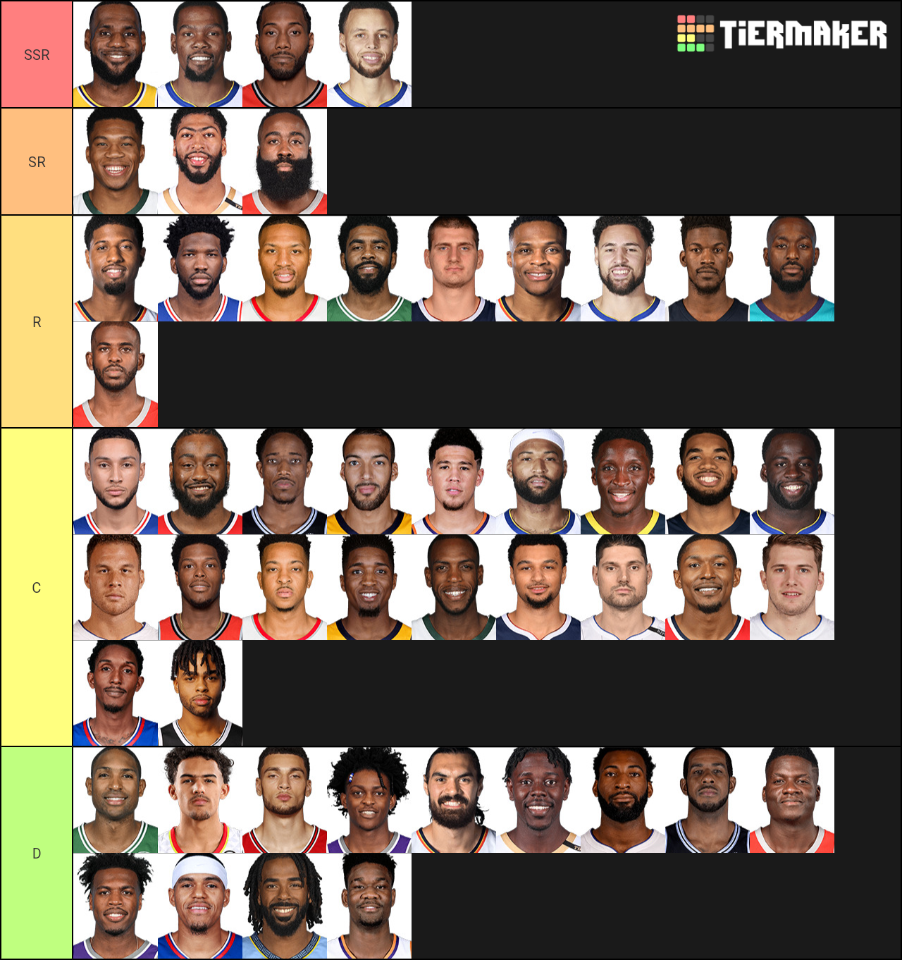 Top All Time Nba Players Tier List Community Rankings Tiermaker