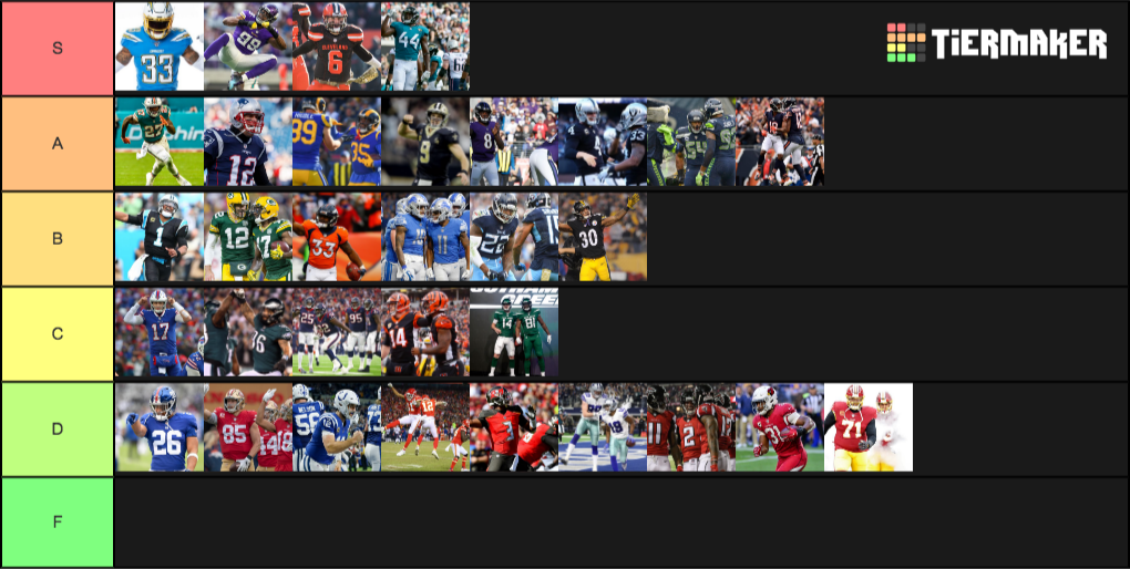 Create a NFL Jersey Tier List - Tier Maker