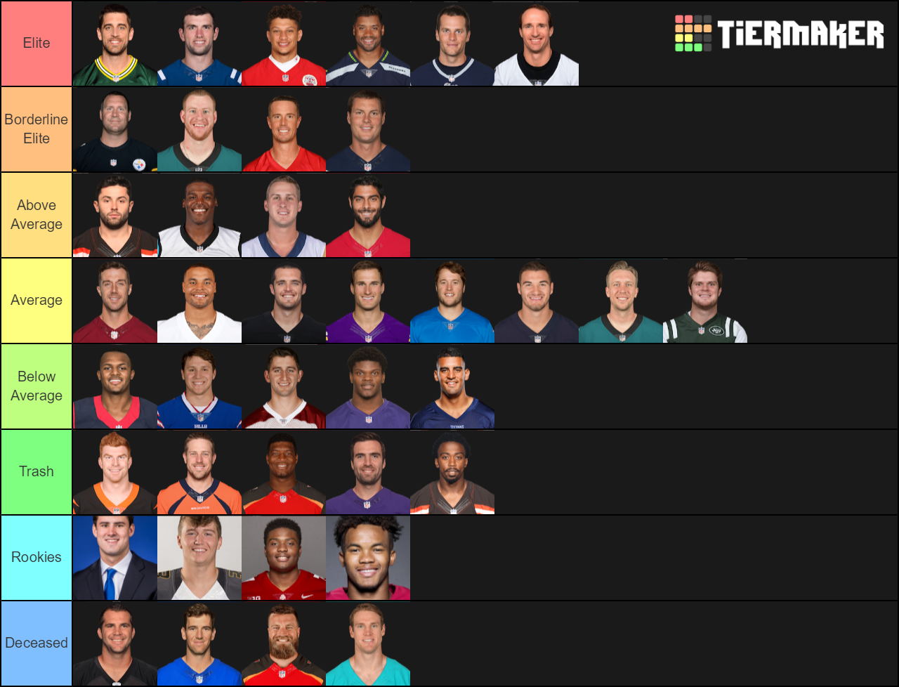 NFL Quarterbacks Tier List Community Rankings TierMaker