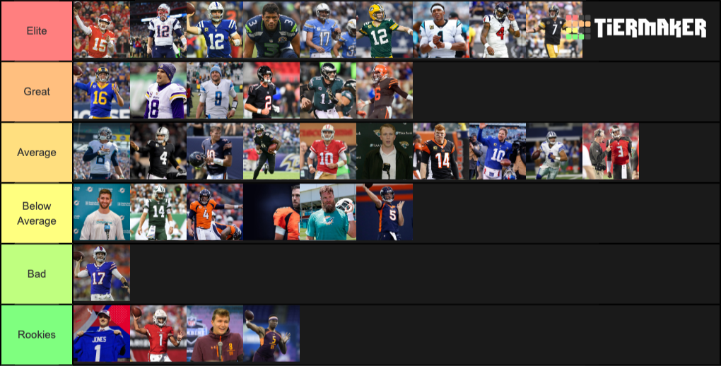 NFL Quarterbacks Tier List Rankings) TierMaker