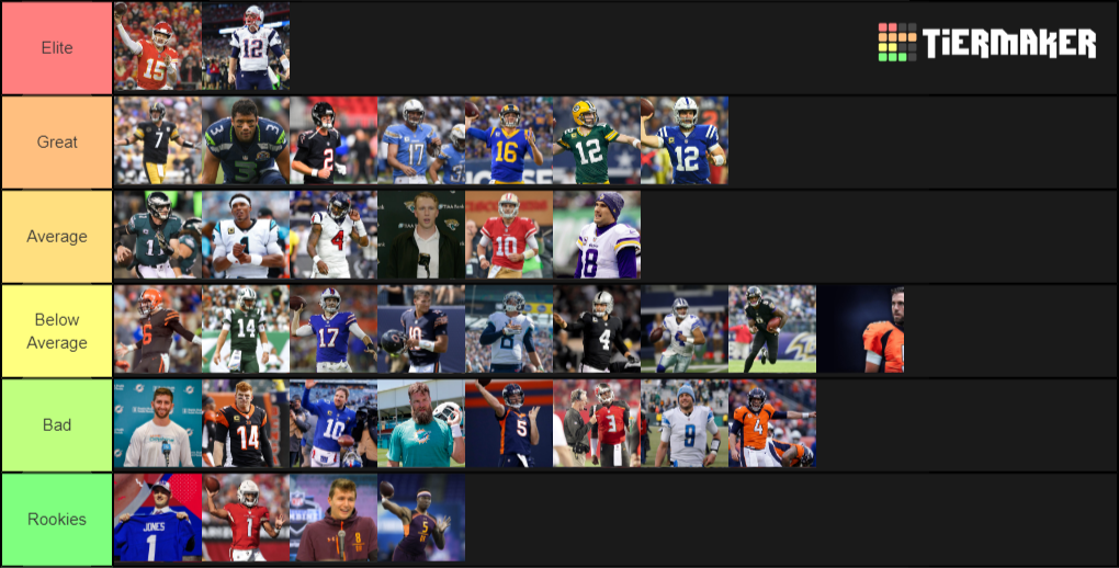 NFL Quarterbacks Tier List Rankings) TierMaker