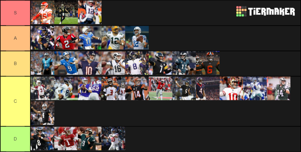 Nfl Quarterbacks Tier List Community Rankings Tiermaker 