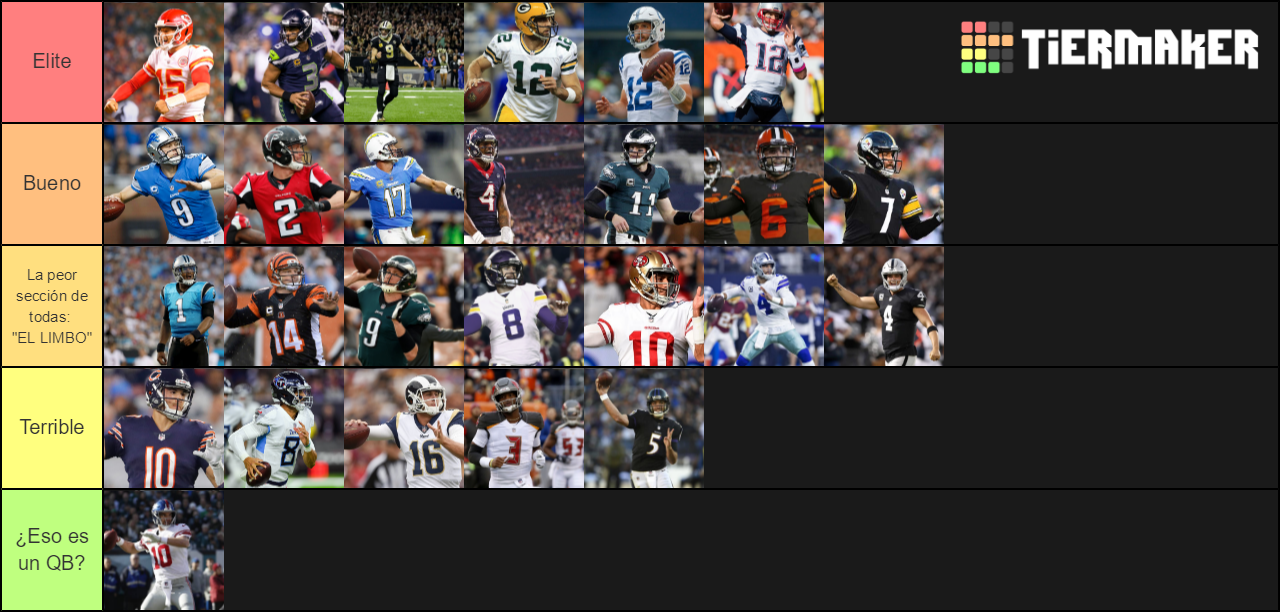 Nfl Quarterbacks Tier List Community Rankings Tiermaker 