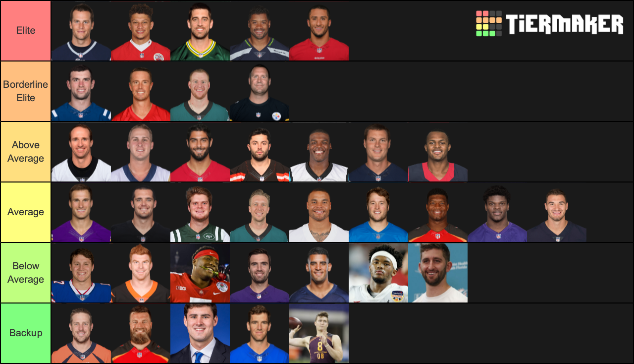 NFL Quarterbacks Tier List Rankings) TierMaker