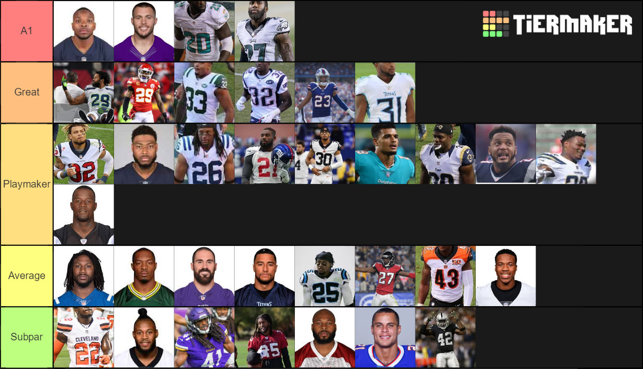 NFL Safeties Tier List Rankings) TierMaker