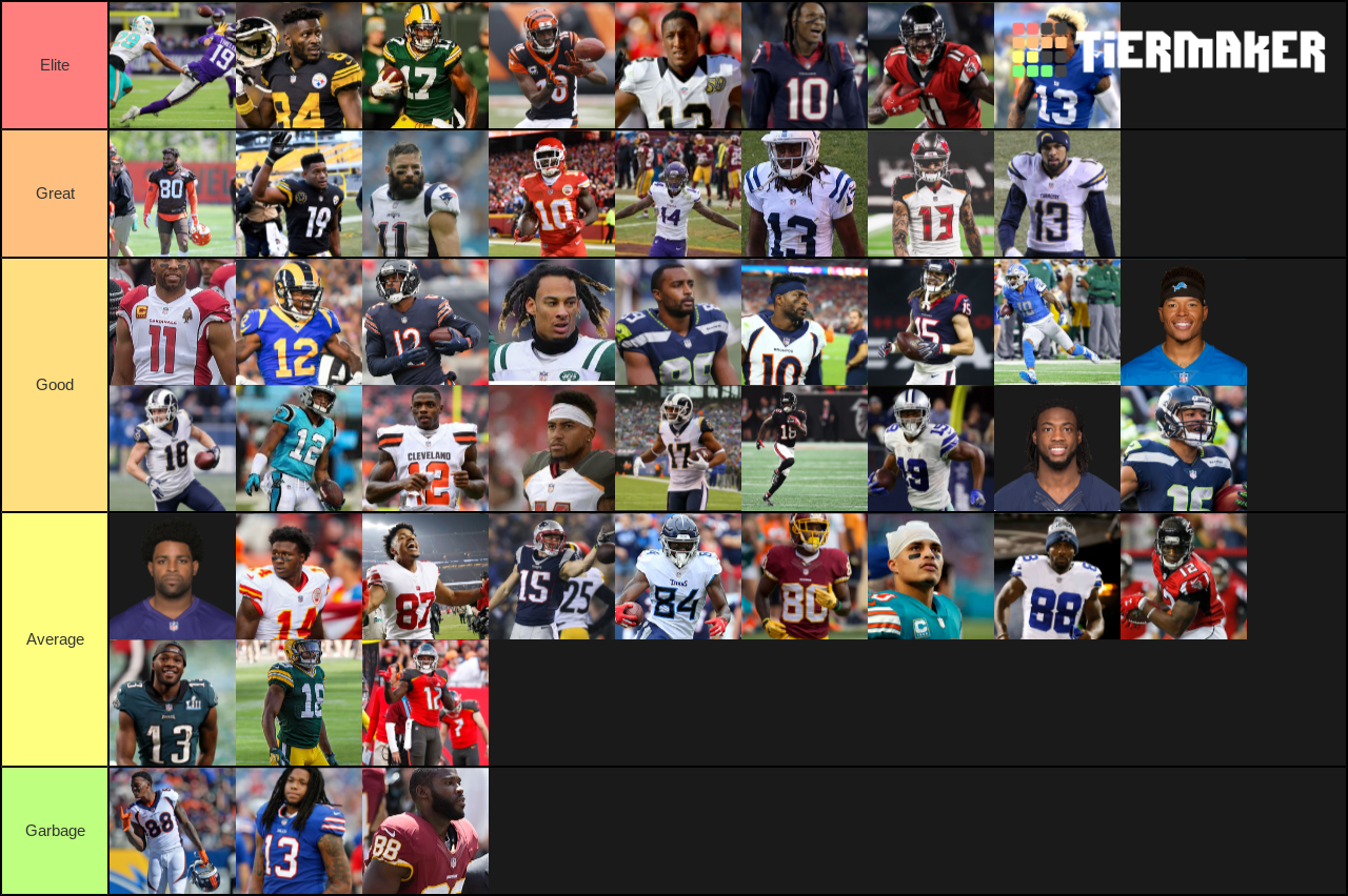 NFL WRs Tier List Rankings) TierMaker