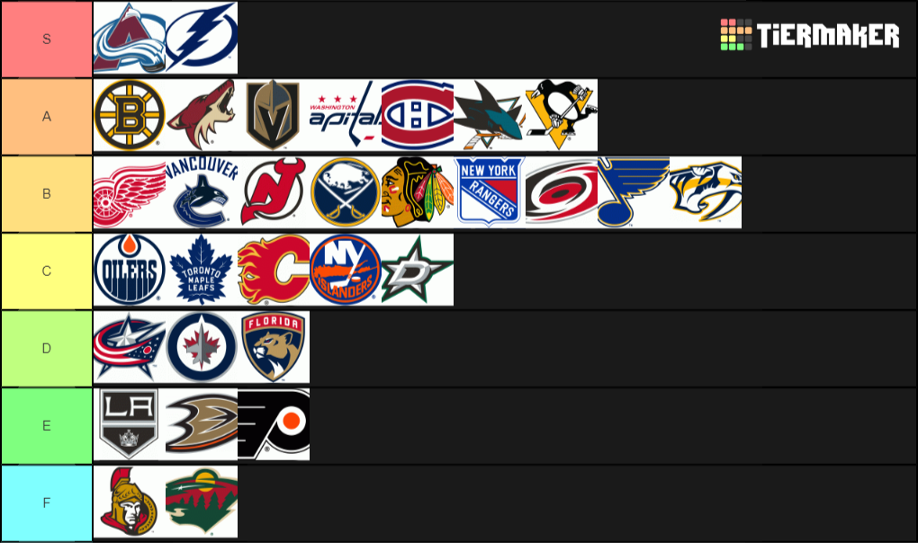NHL Tier List Community Rankings TierMaker