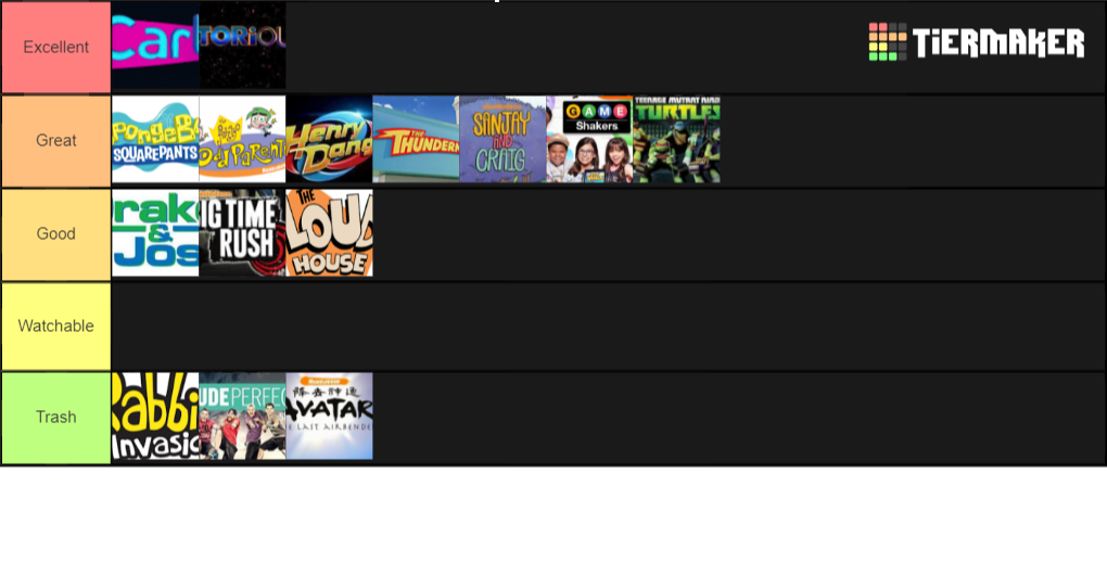 Create a Nickelodeon Shows Tier List - Tier Maker