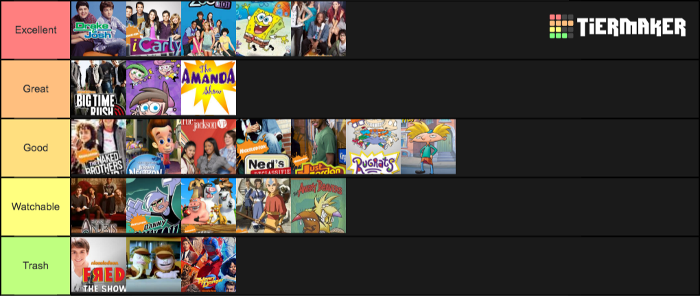 Nickelodeon Tier List Community Rank Tiermaker - Vrogue