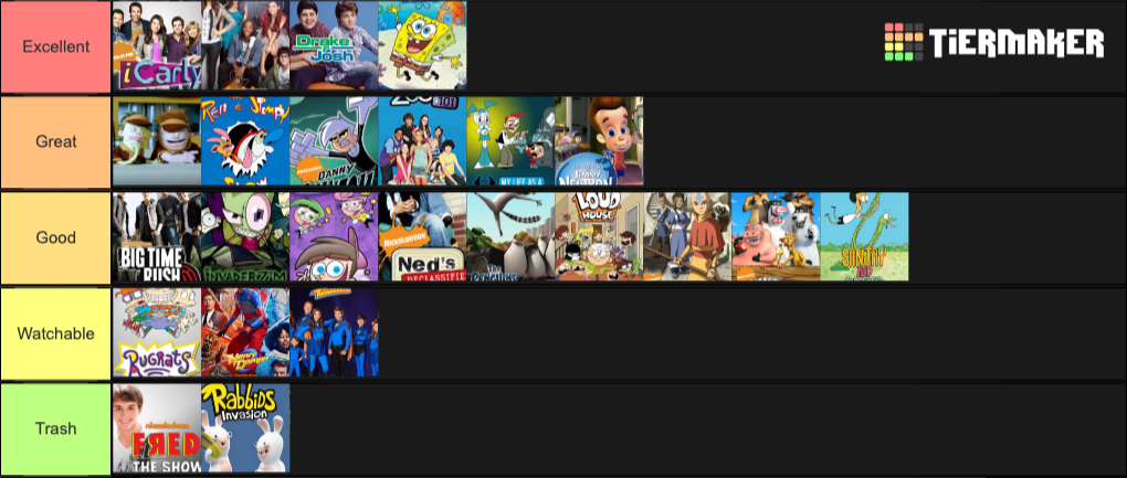 Nickelodeon Characters Tier List Community Rankings Tiermaker - Vrogue