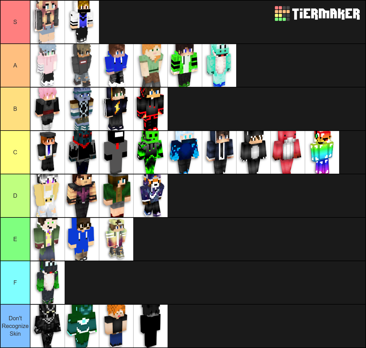 Nightmare UHC Players Tier List (Community Rankings) - TierMaker