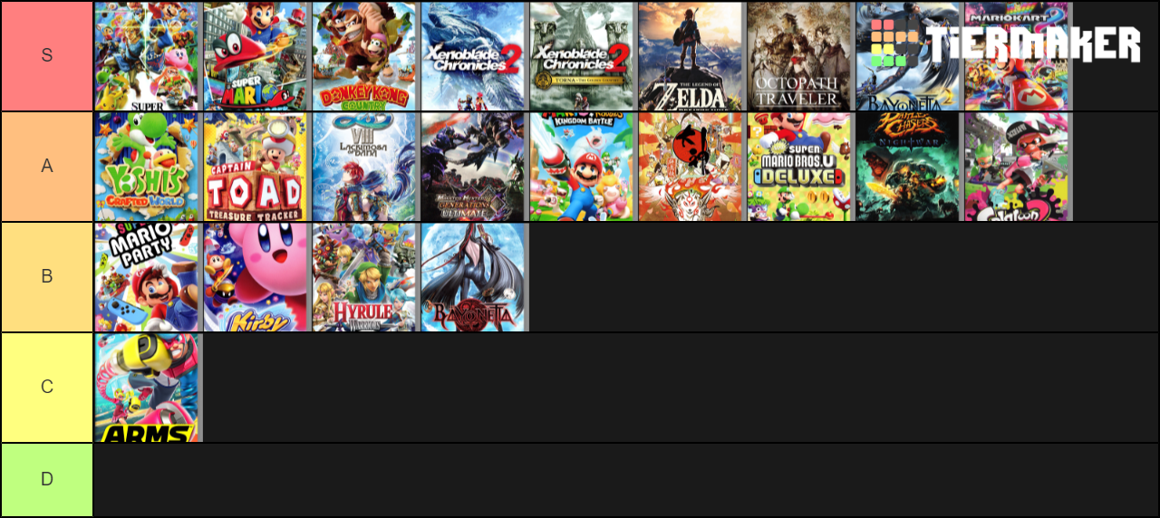 Nintendo Switch Games Tier List Rankings) TierMaker