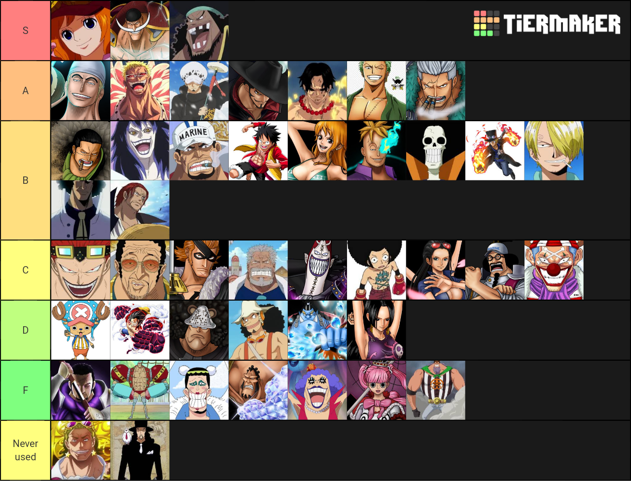 One Piece Burning Blood Battle Characters Tier List