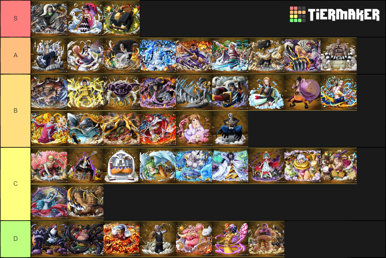 One Piece Villains Tier List - TierMaker