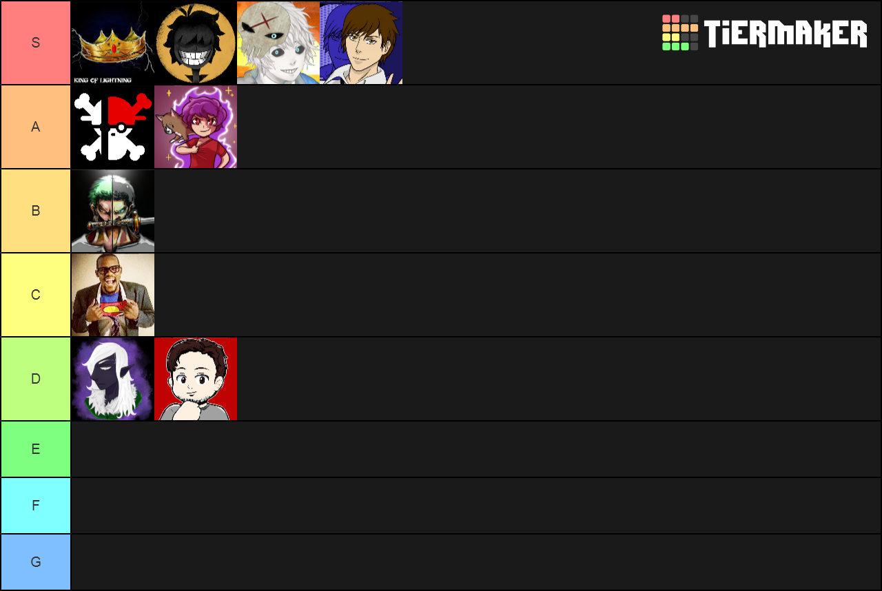 One piece Youtubers Tier List (Community Rankings) - TierMaker