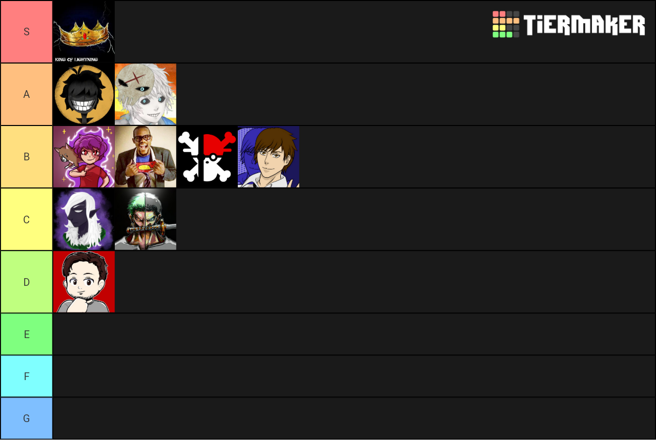 One piece Youtubers Tier List Rankings) TierMaker