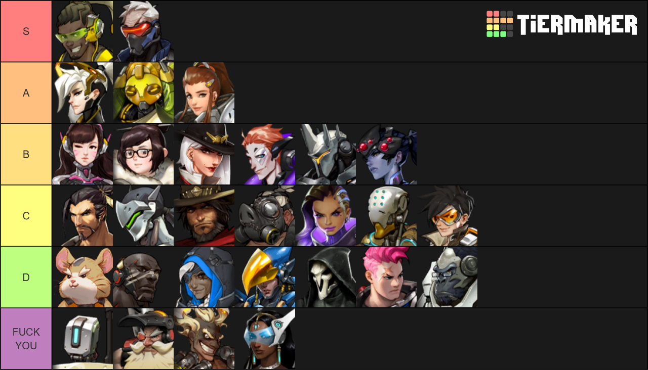 Overwatch Tier List - TierMaker