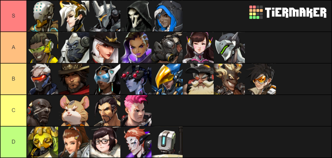 Overwatch Tier List - TierMaker