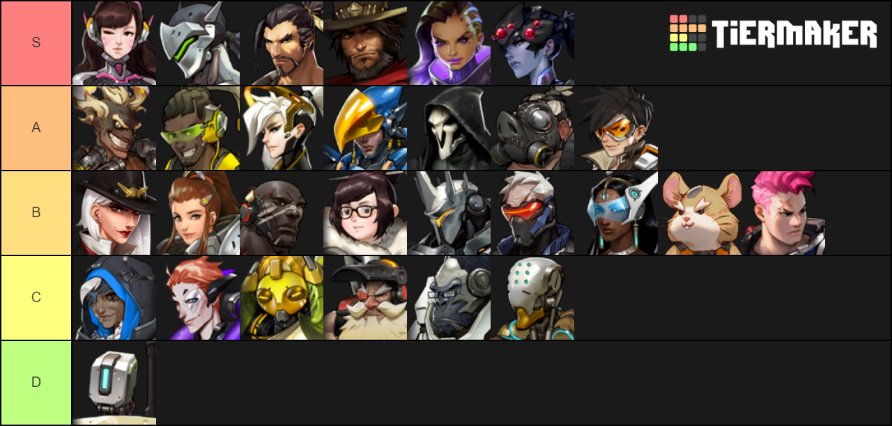 Overwatch Tier List - TierMaker