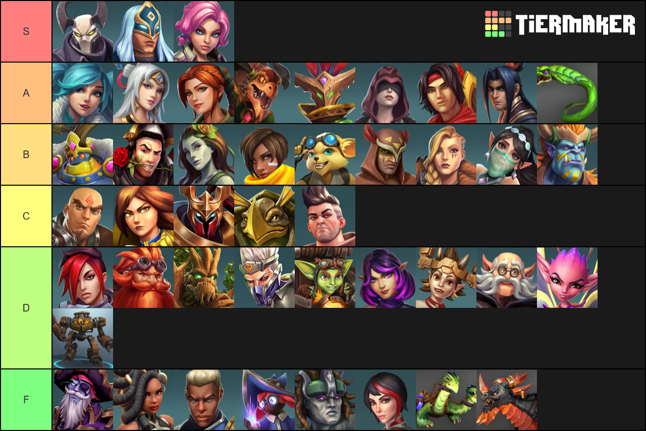 Paladins (Extended) Tier List Rankings) TierMaker