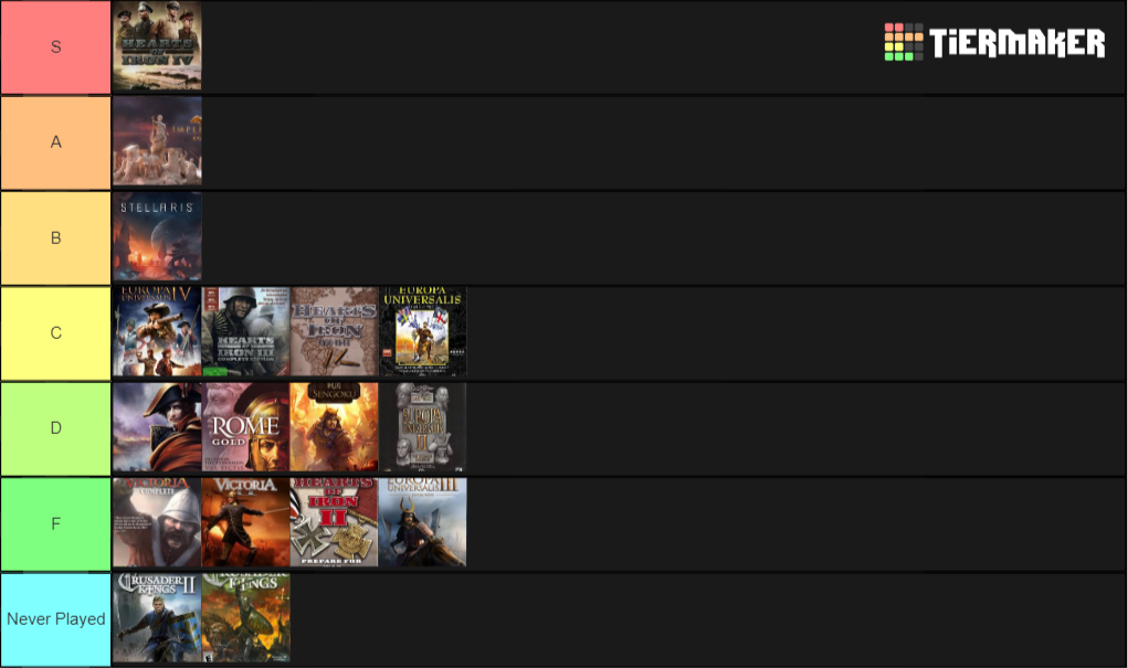 Create A Paradox Grand Strategy Games Tier List - TierMaker