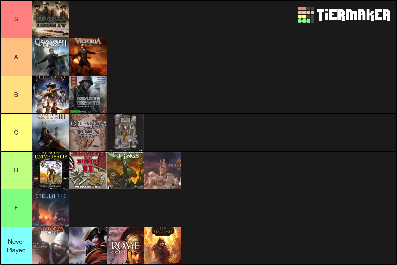 Paradox Grand Strategy Games Tier List (Community Rankings) - TierMaker