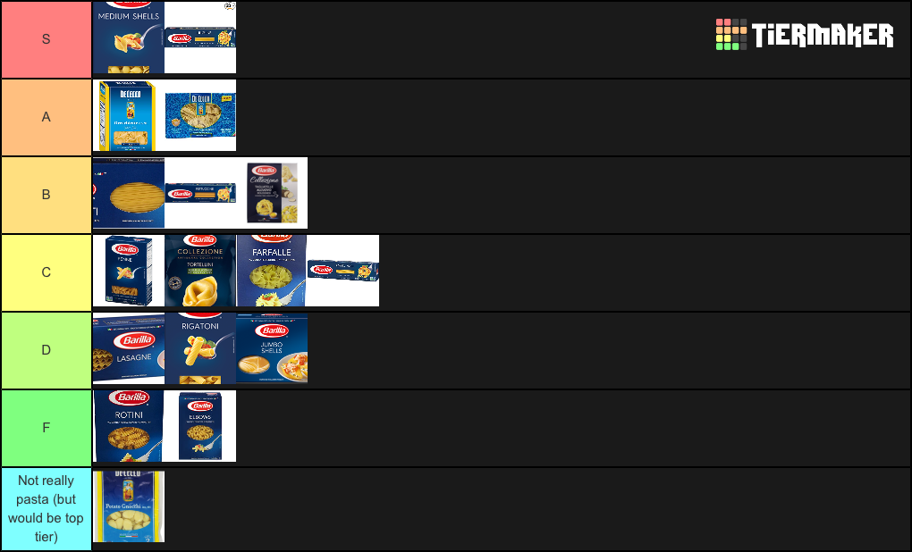 Pasta Tier List Community Rankings TierMaker pasta-tier-list-community-rankings-tiermaker