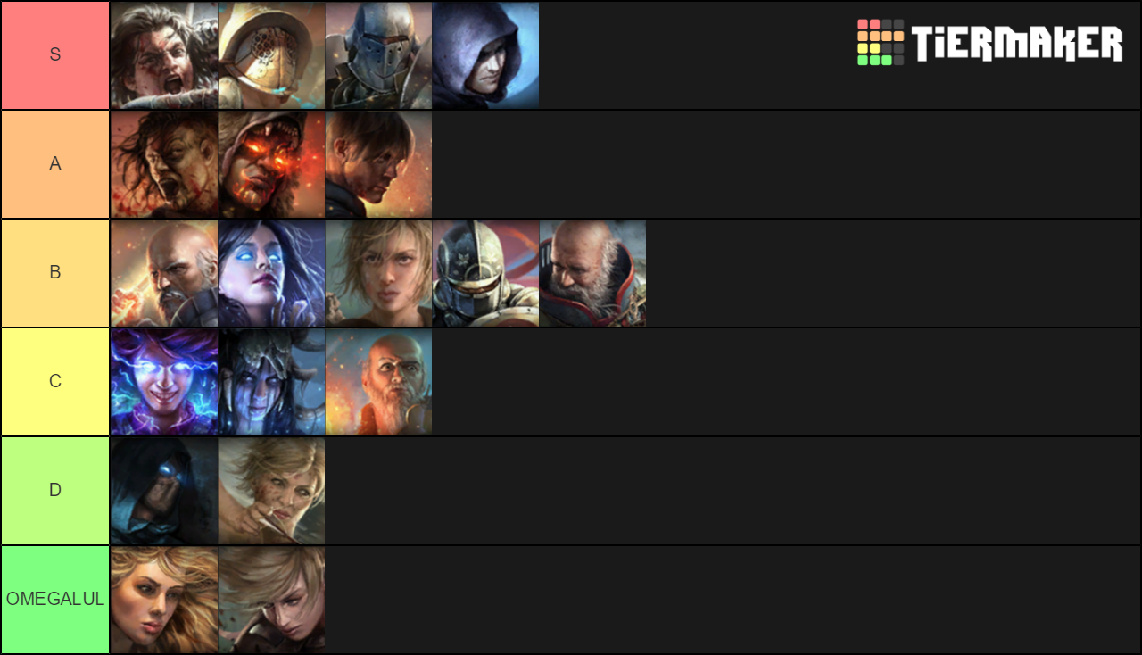 Path of Exile Ascendancies Tier List Rankings) TierMaker