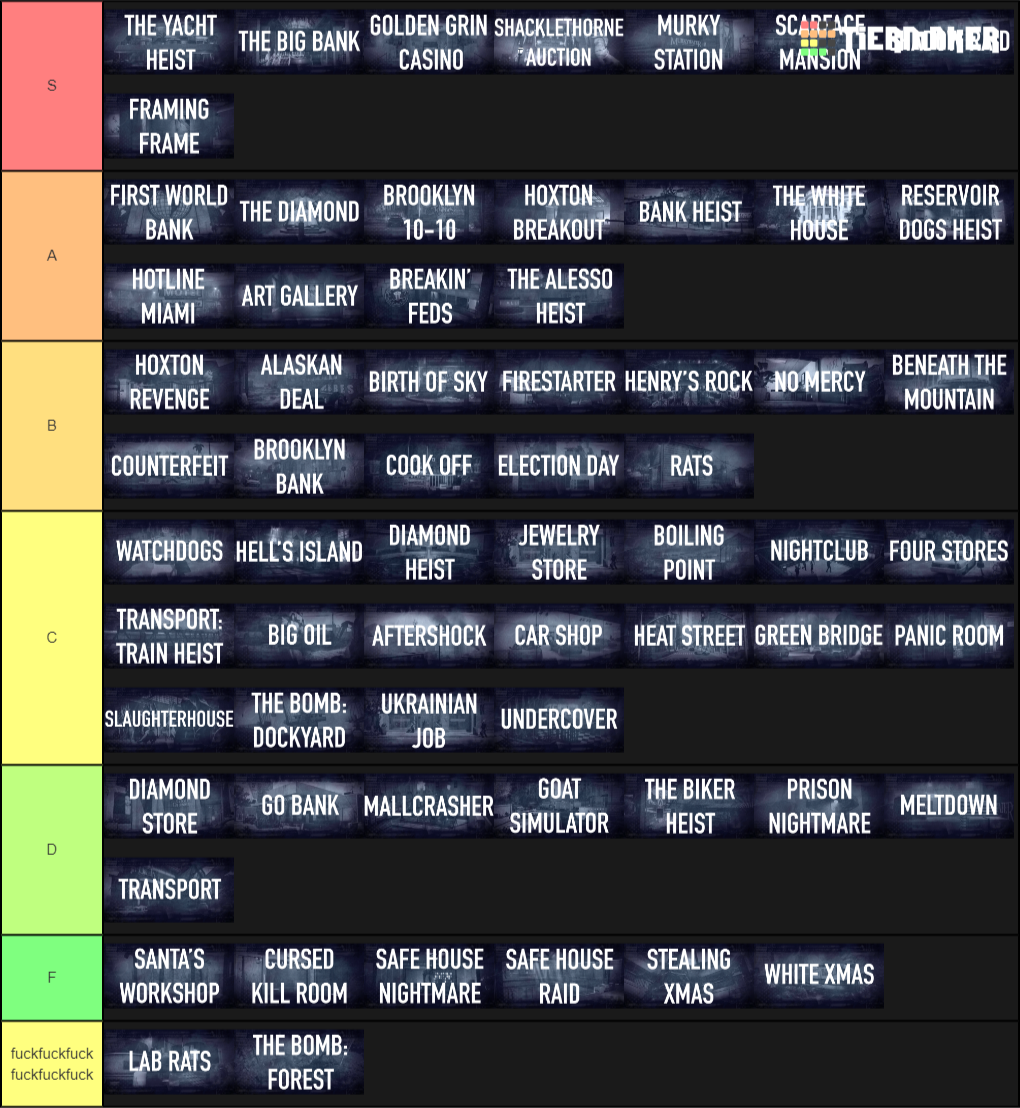 Create A Payday 2 Heist Tier List - Tier Maker