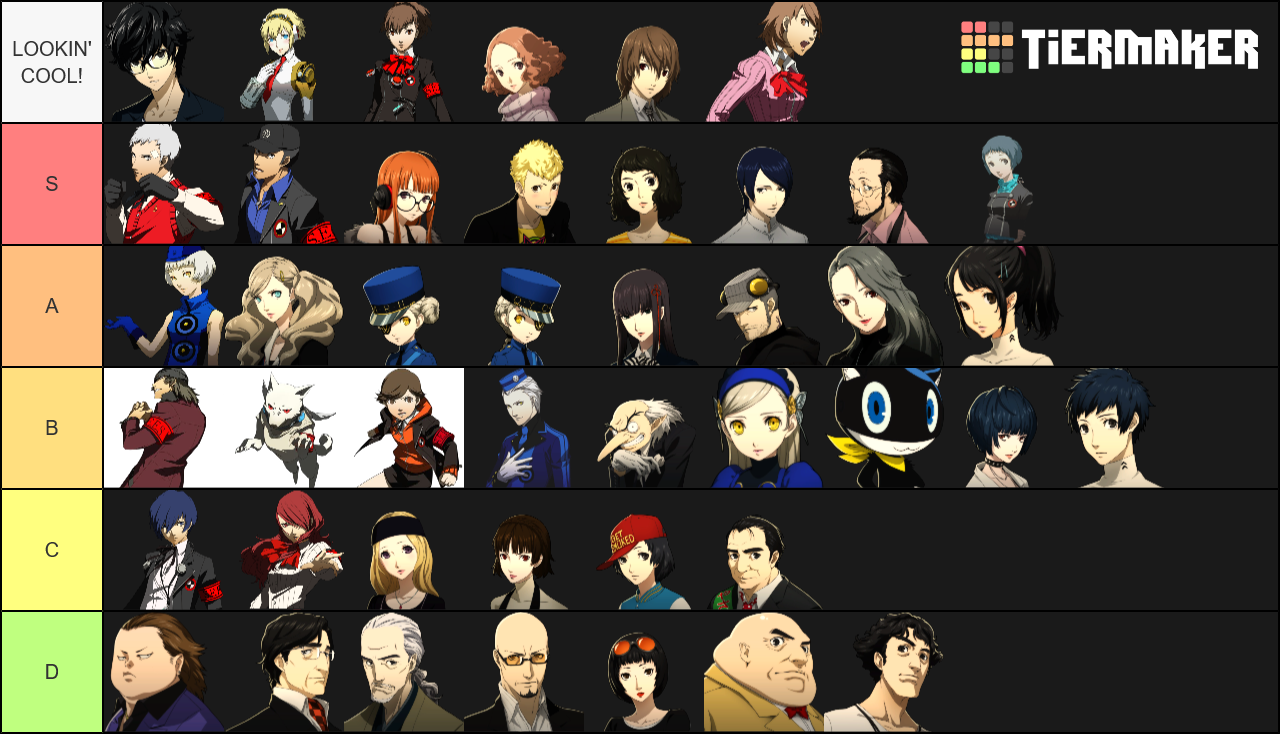 Persona 3/5 characters Tier Lists.