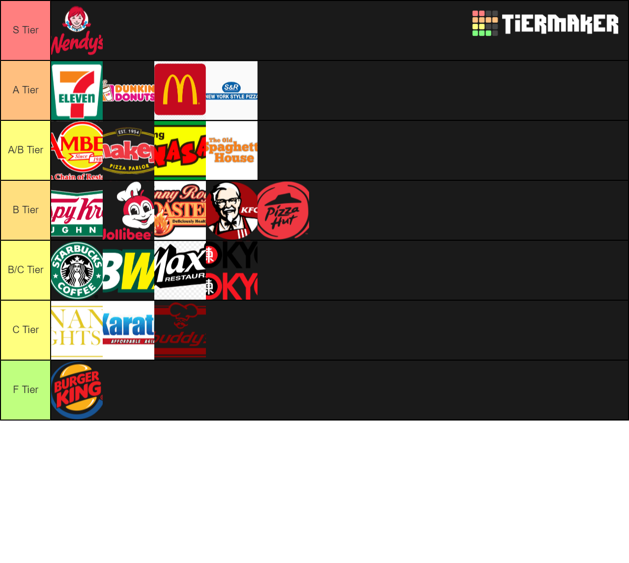 philippine-fast-food-restaurants-tier-list-community-rankings-tiermaker