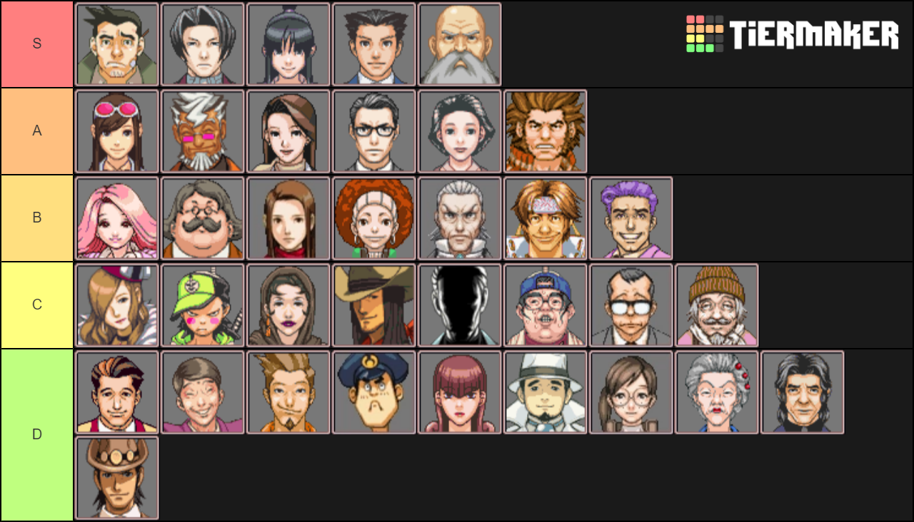 Phoenix Wright: Ace Attorney Characters Tier List (Community Rankings ...