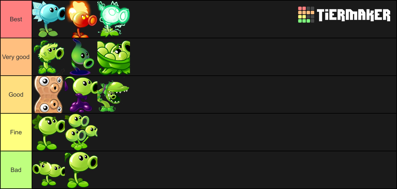 Plants Vs Zombies Peashooter Ranking Tier List Tiermaker Hot Sex Picture 2939