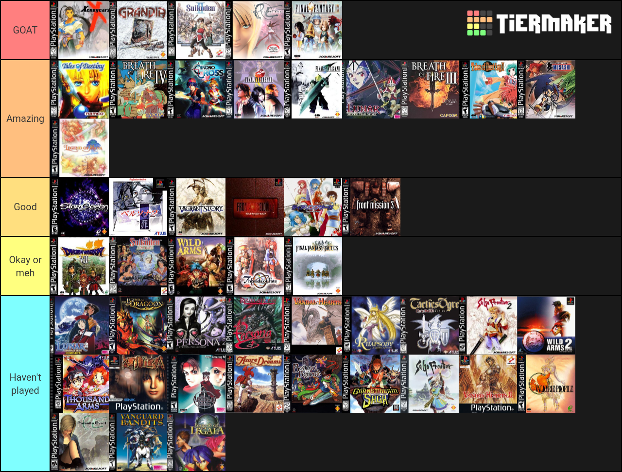 Playstation JRPGs Tier List Rankings) TierMaker