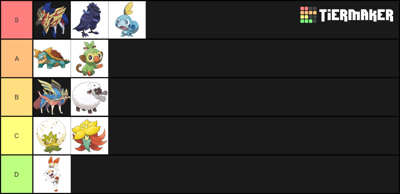 Pokemon Gen 8 Pokemon Tier List (Community Rankings) - TierMaker