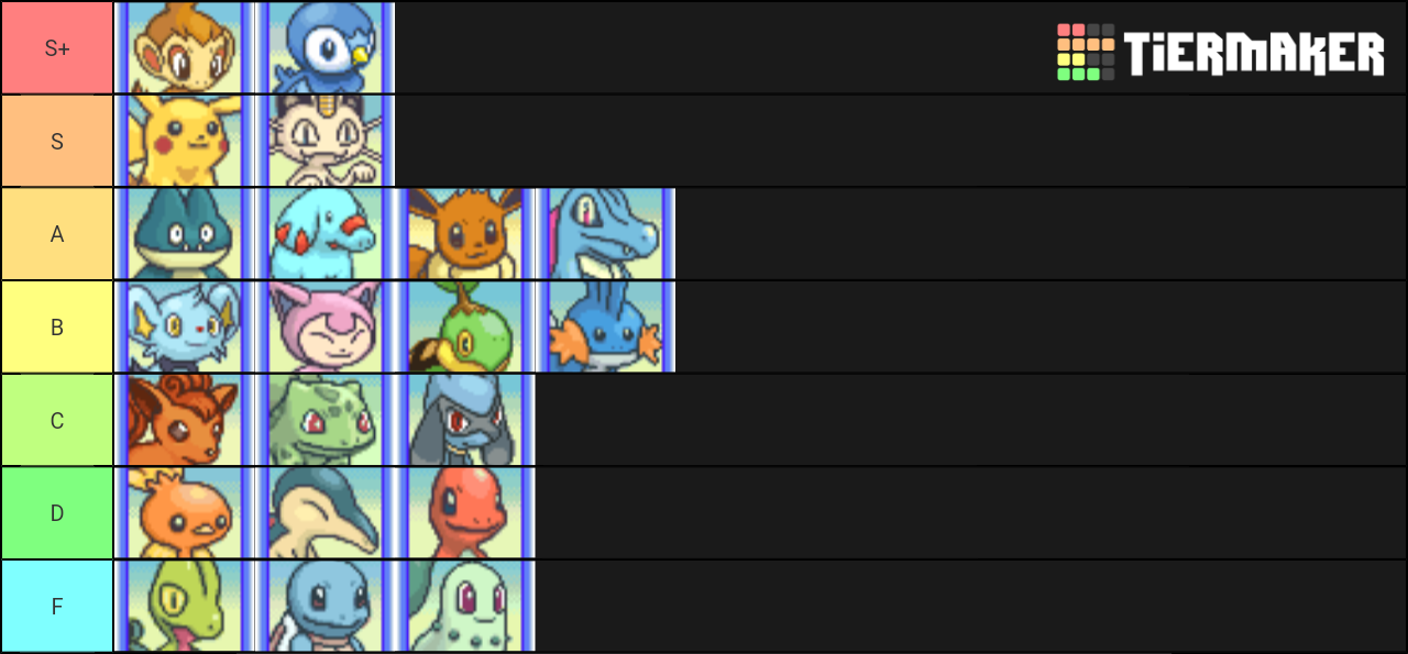 Pokemon Mystery Dungeon Explorers of Sky Starters/Partners Tier List