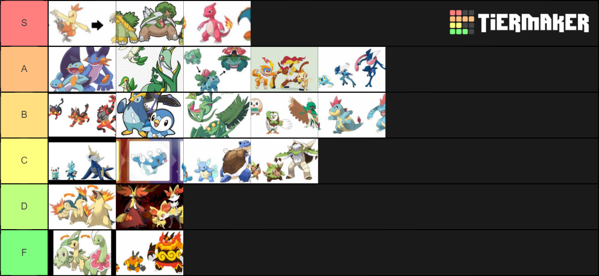 Pokemon Starters Tier List Rankings) TierMaker