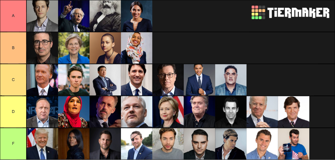 Political Commentators Tier List (Community Rankings) - TierMaker