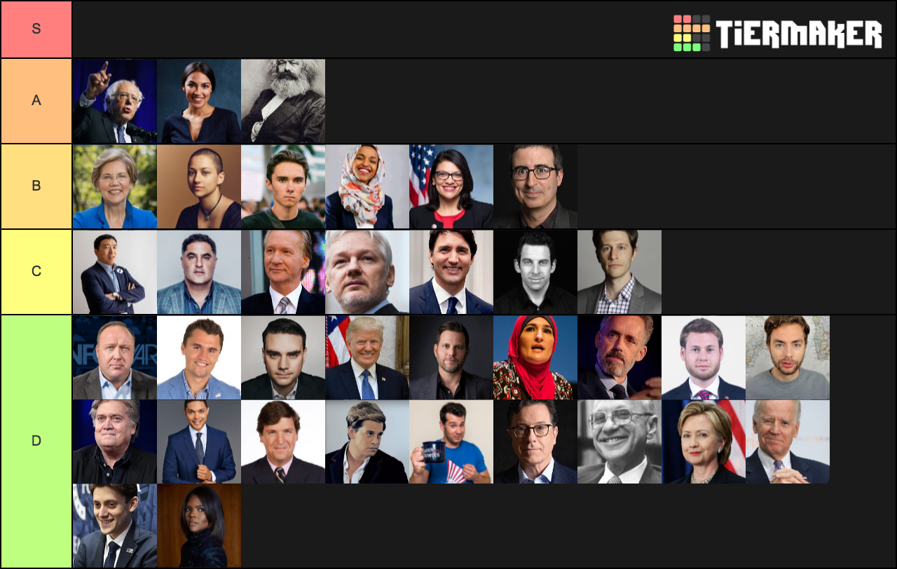 political-commentators-tier-list-community-rankings-tiermaker